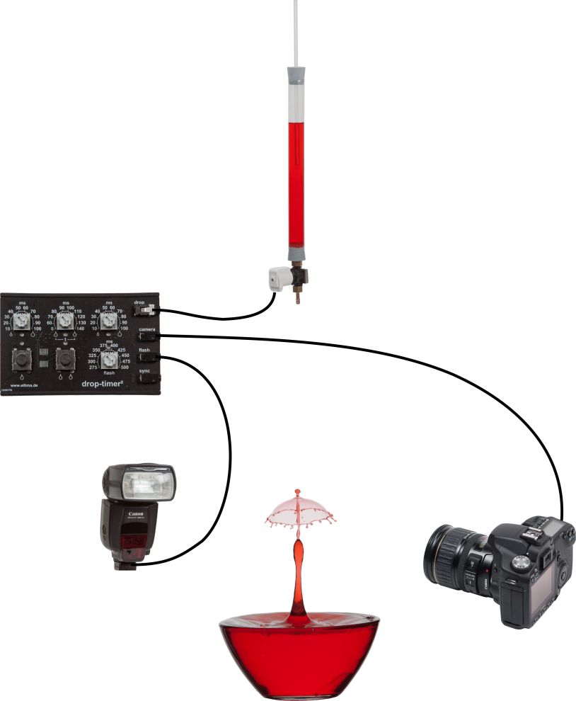 Setup for drop photography Setup for drop photography